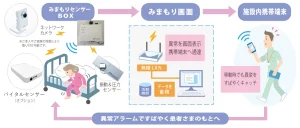 みまもりシステム　エイビス